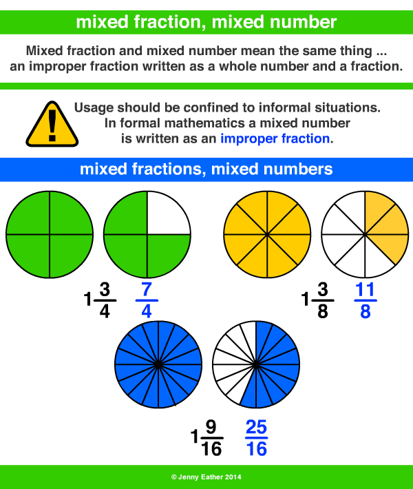 Mixed Fraction For Grade 4