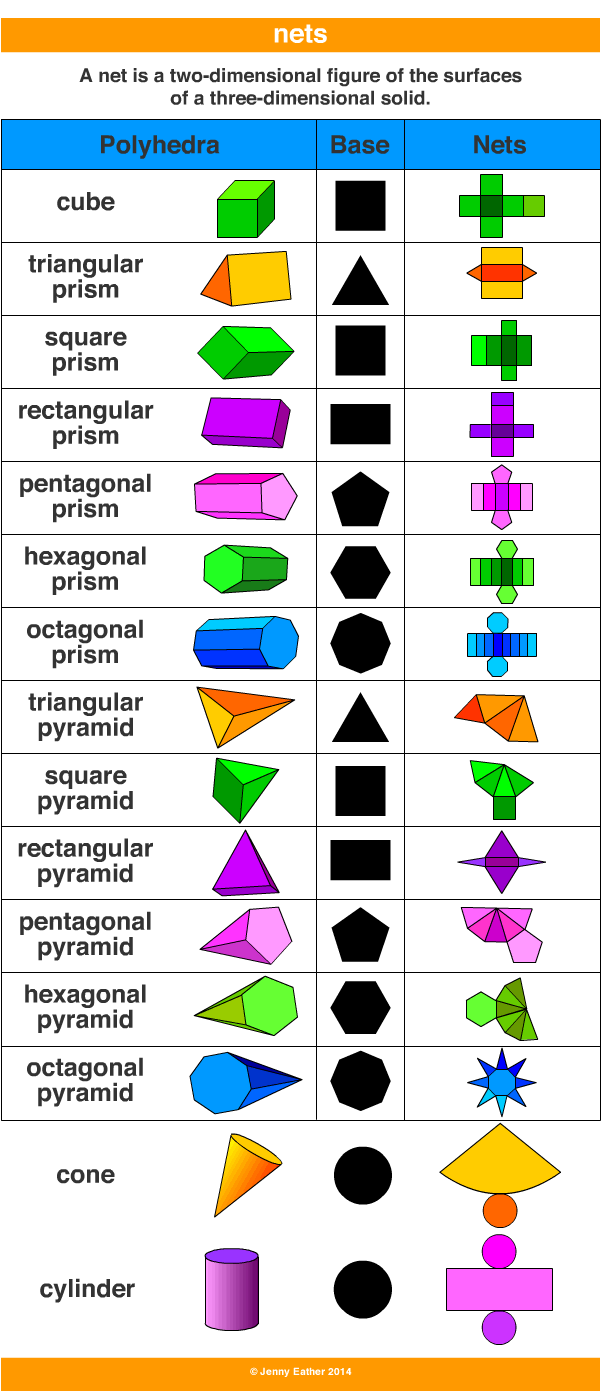 net