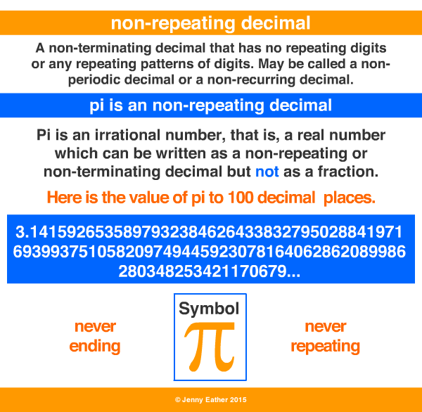 non repeating decimal