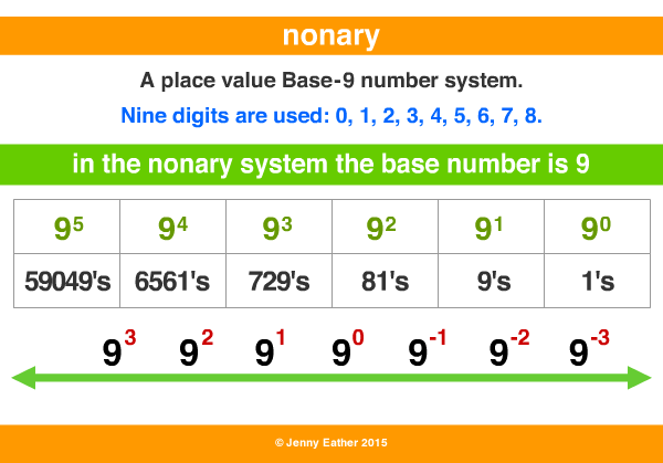 nonary