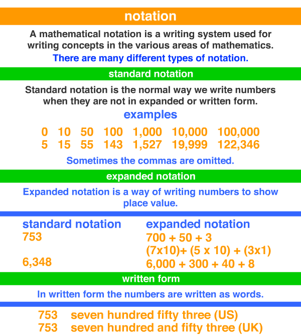 notation