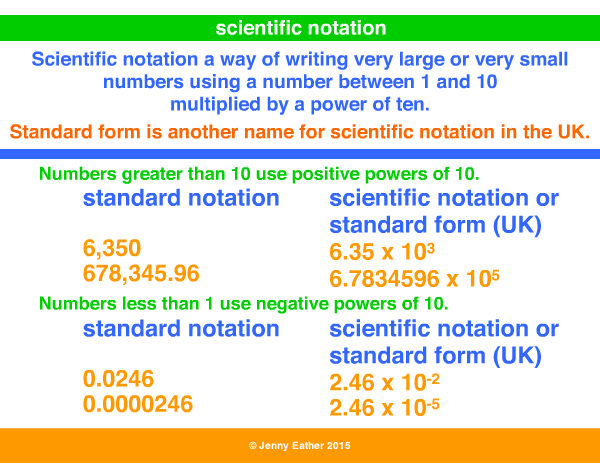 notation