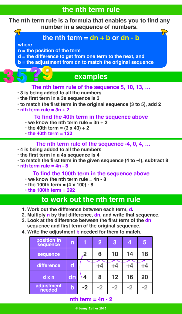 the nth term rule