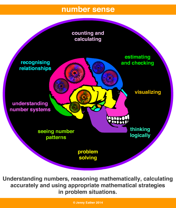 number sense