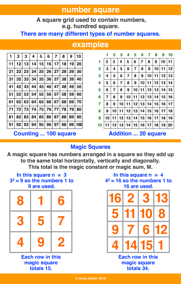 number square