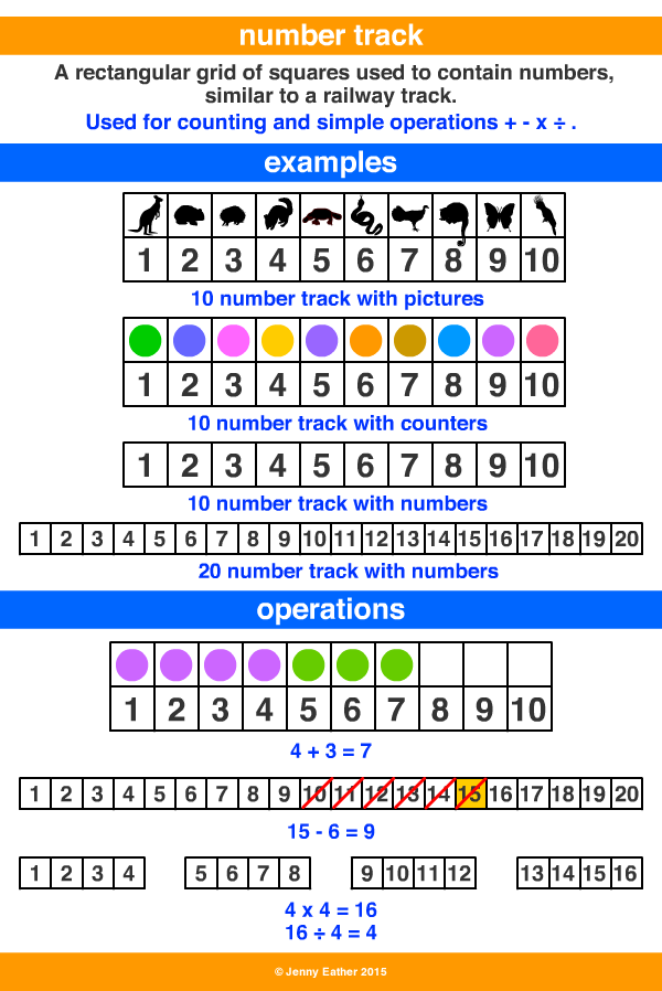 number track