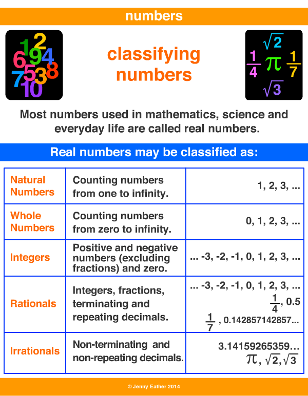 numbers