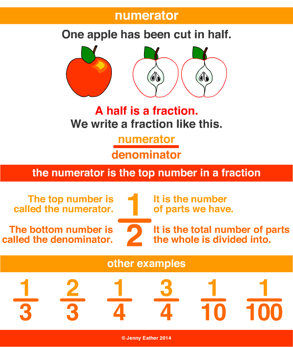 numerator