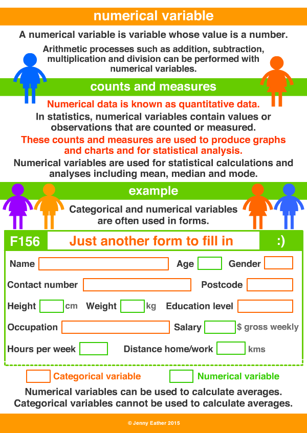 numerical variable