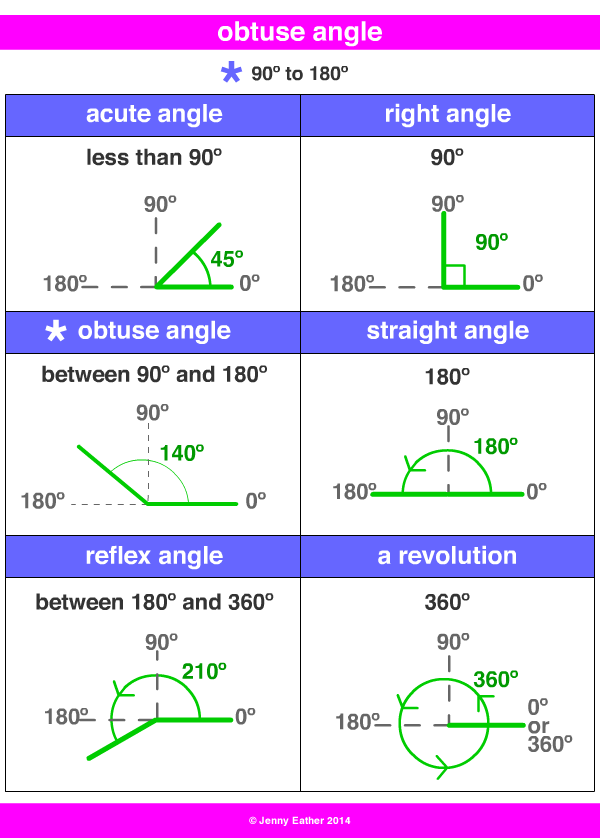 obtuse angle