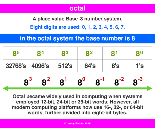 octal