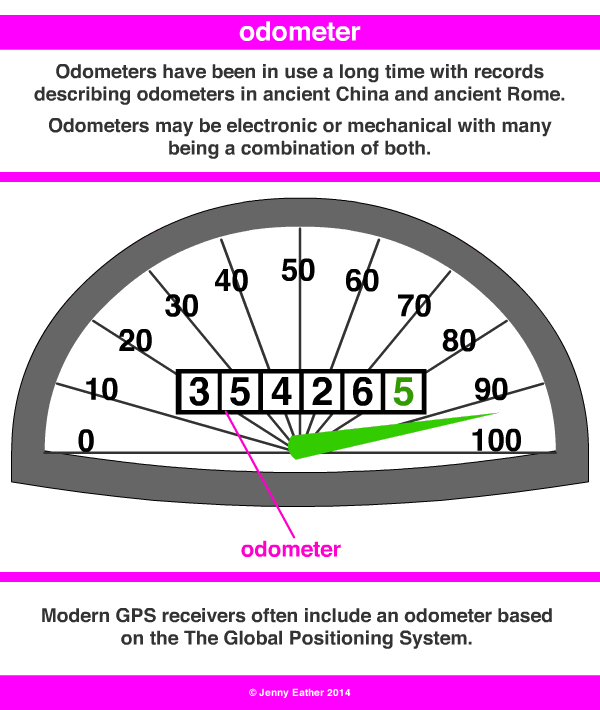 odometer