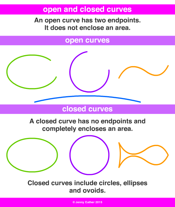 open curves