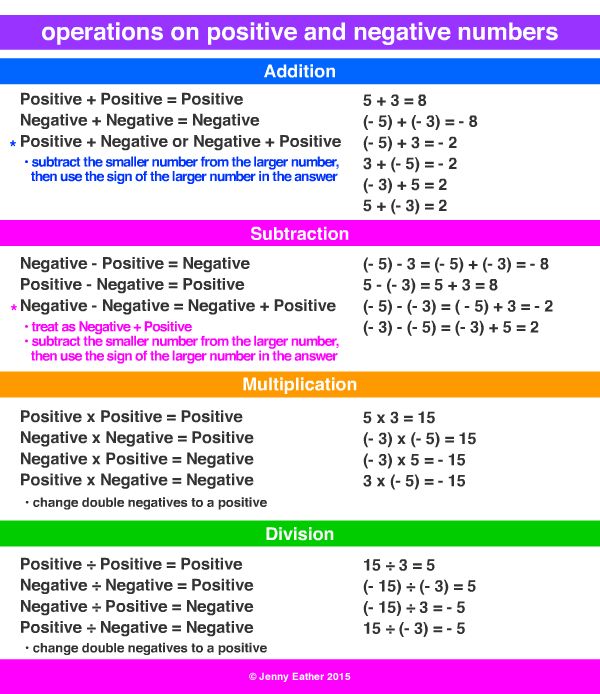 operations on positive and negative numbers