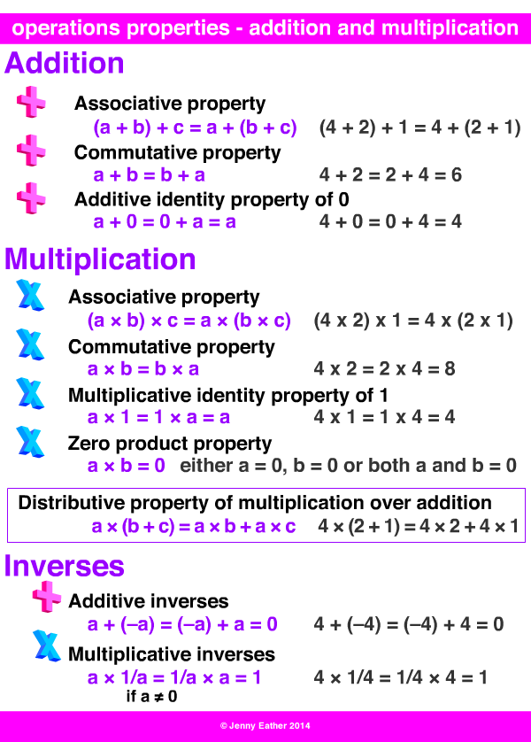 zero property of addition ~ A Maths Dictionary for Kids Quick