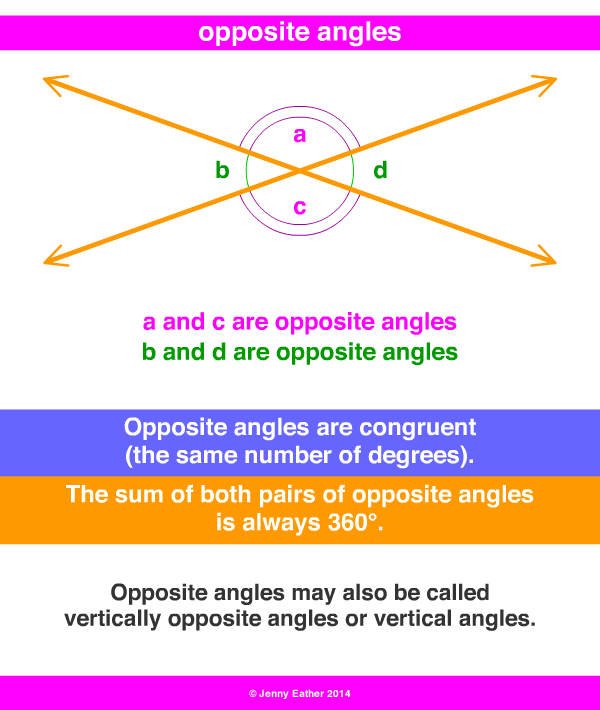 opposite angles