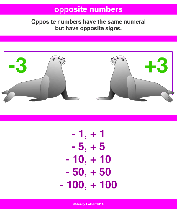 opposite-numbers-a-maths-dictionary-for-kids-quick-reference-by-jenny-eather
