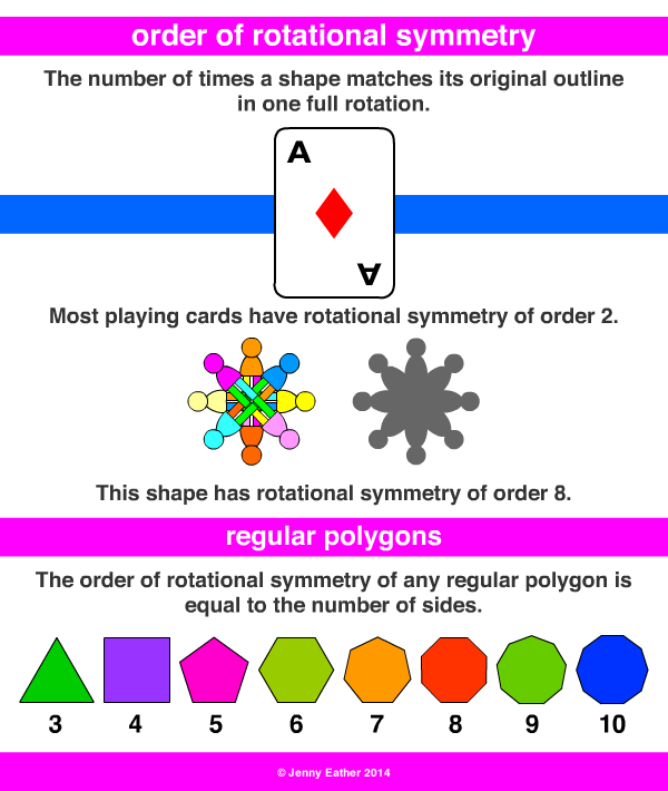order of rotational symmetry