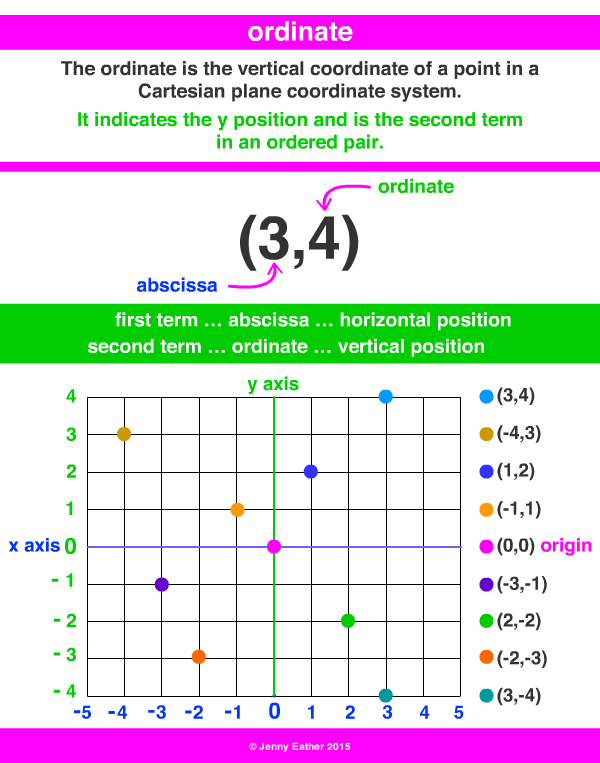 origin ~ A Maths Dictionary for Kids Quick Reference by Jenny Eather