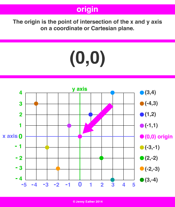 origin ~ A Maths Dictionary for Kids Quick Reference by Jenny Eather