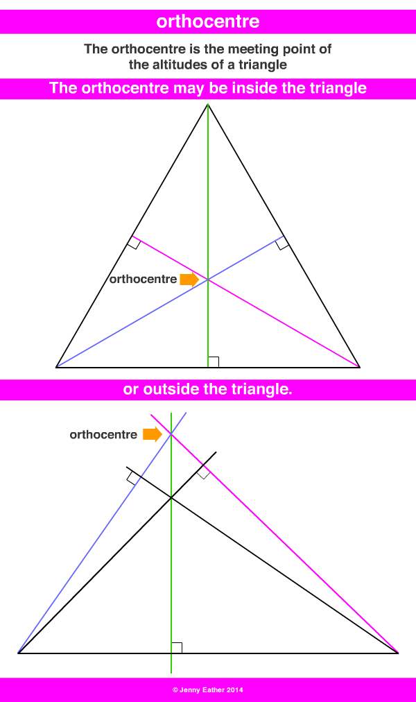 orthocentre, orthocenter