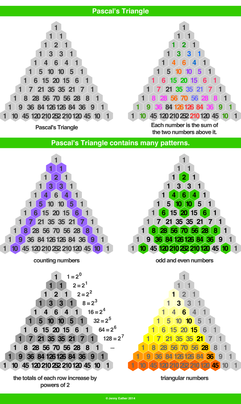 Pascal's triangle