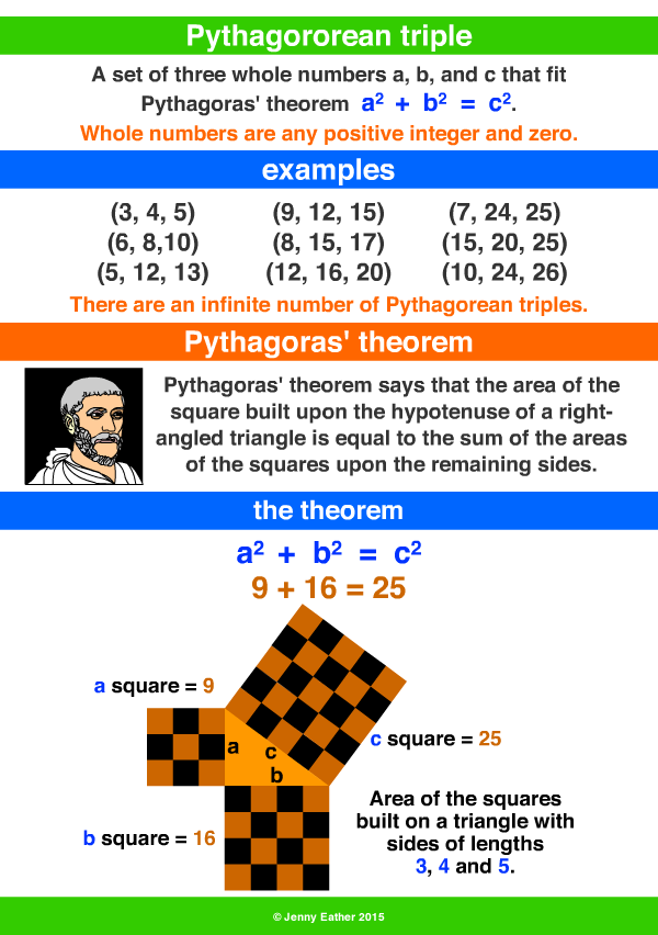 Pythagorean triple