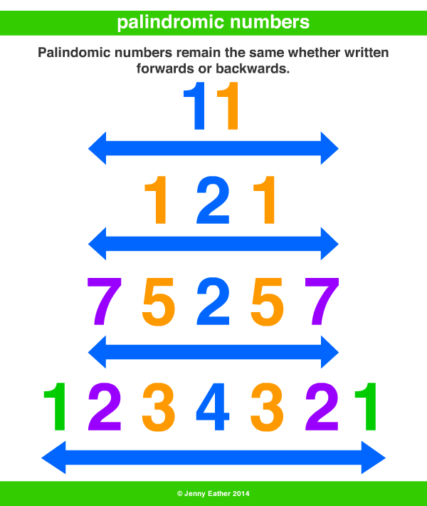 palindromic number