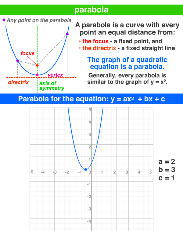 parabola