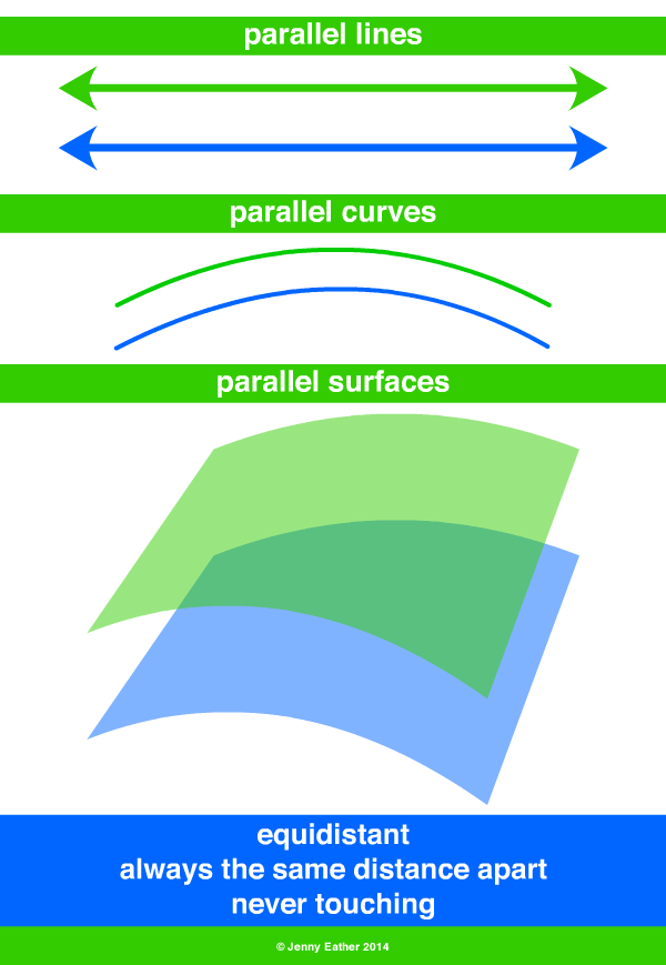 parallel lines