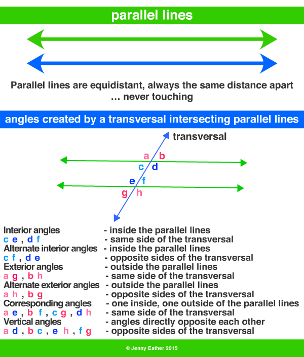 parallel lines, angles of a transversal