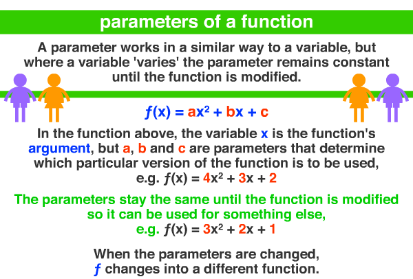 parameters of a function
