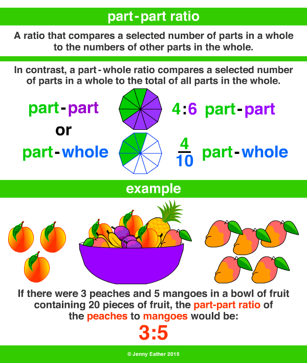 part-part ratio