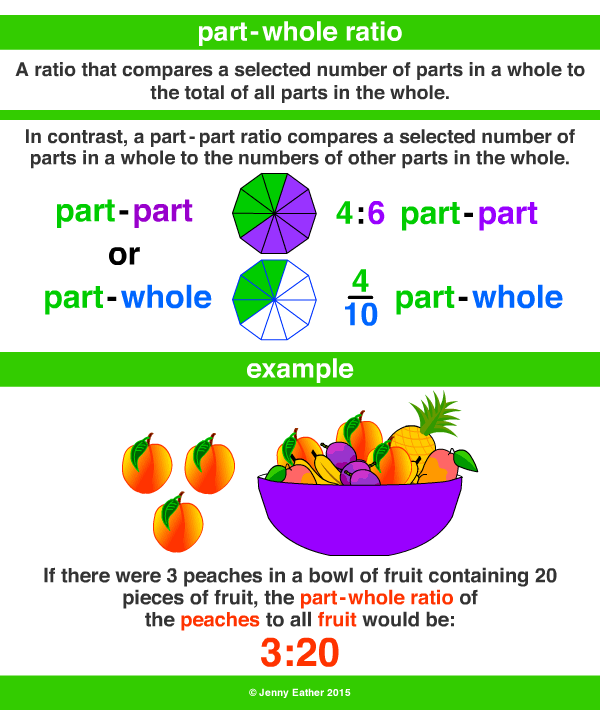 part-whole ratio