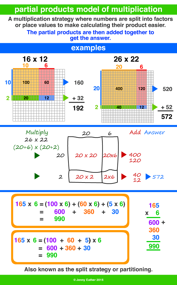 partial products model of multiplication