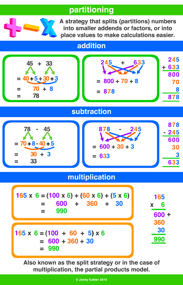 partitioning