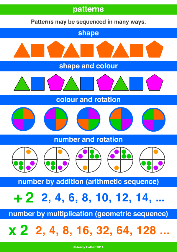 Pattern A Maths Dictionary For Kids Quick Reference By Jenny Eather