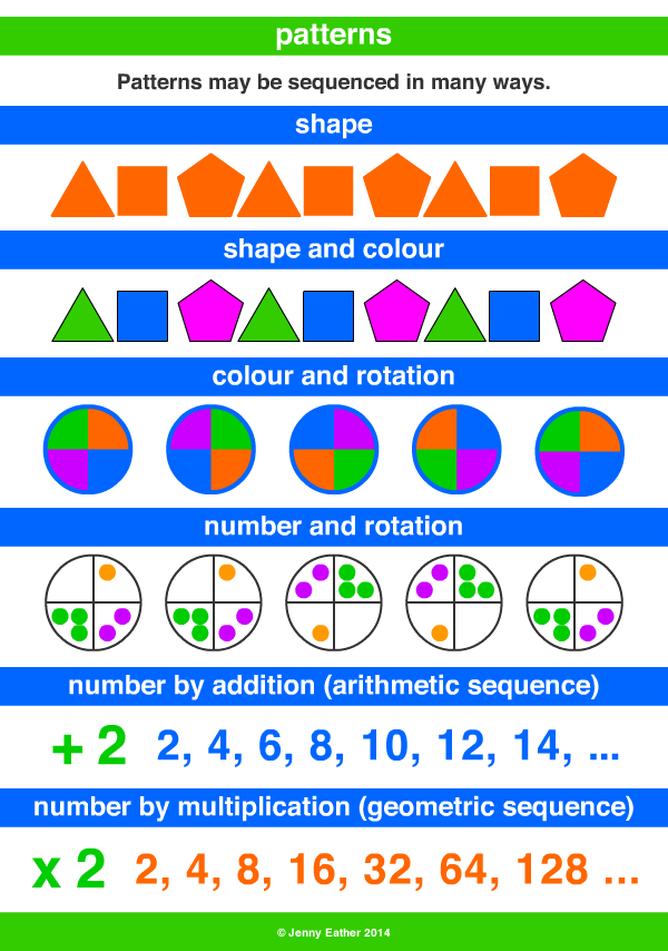 Patterns and Meanings