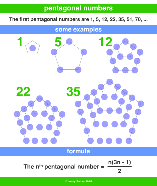 pentagonal numbers