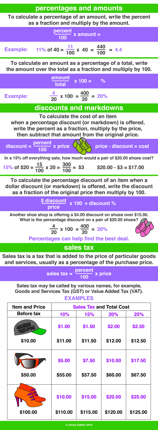 amounts discounts markdowns sales tax