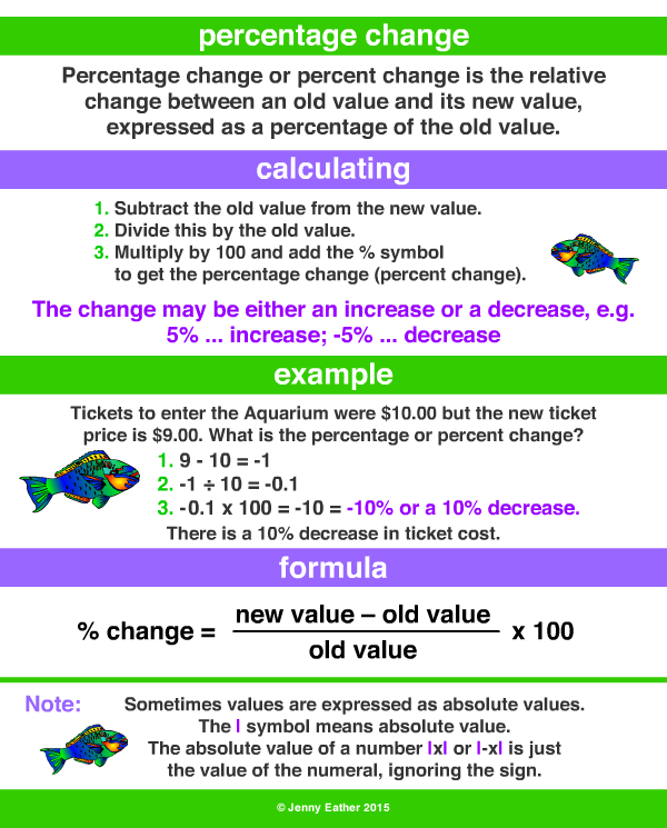 percentage change, percent change