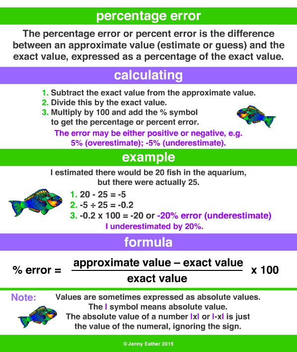 percentage error, percent error