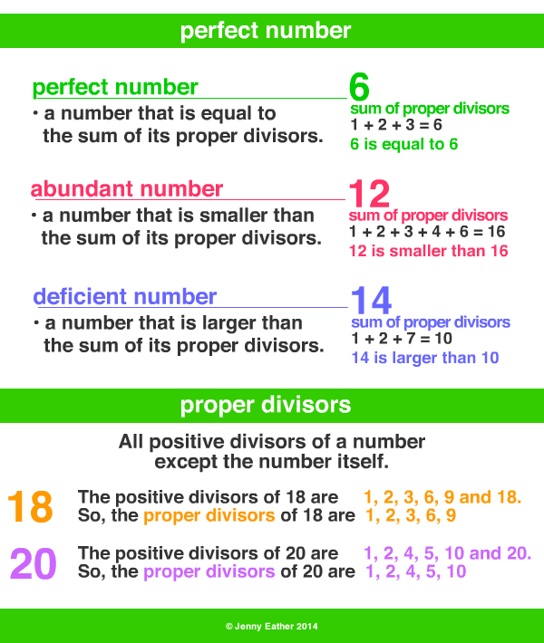 What are Perfect Numbers? Definition, Examples, and Facts