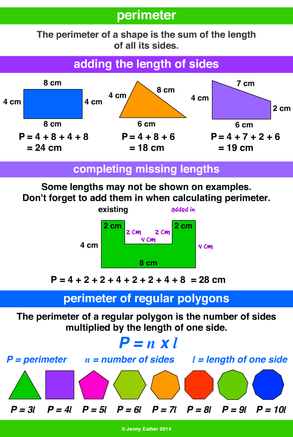 perimeter