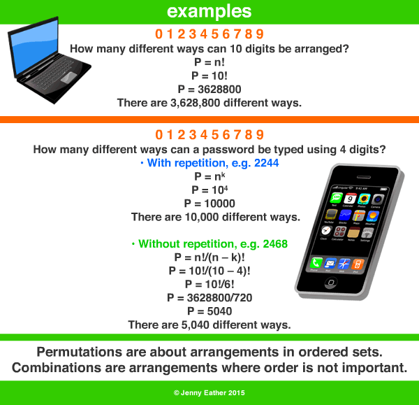 permutaions examples