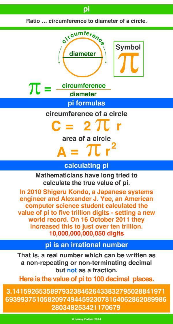 pi