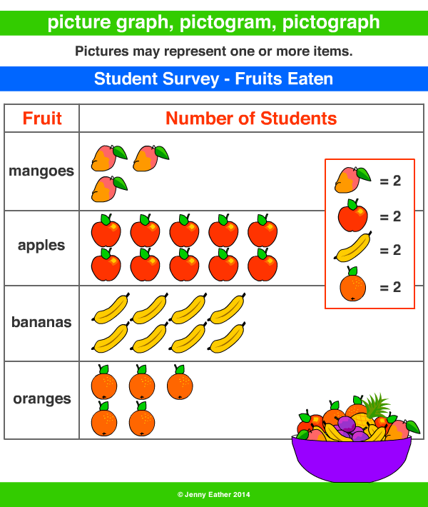 Picture Graph Images For Kids