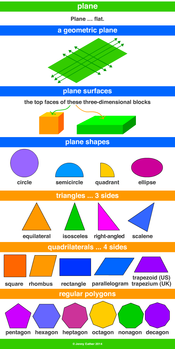 plane, plane shapes