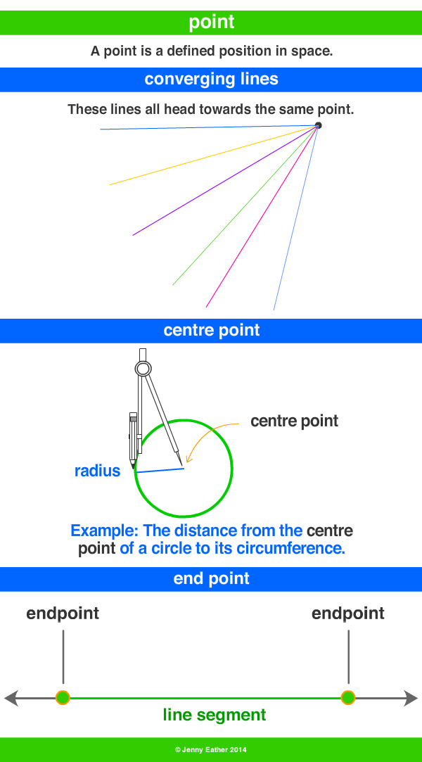 Point A Maths Dictionary For Kids Quick Reference By Jenny Eather