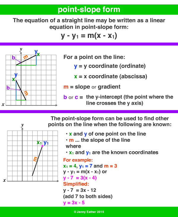 point-slope form